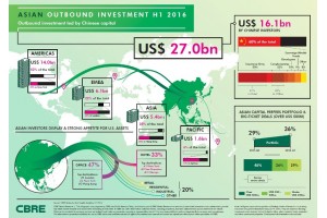 Trung Quốc tiếp tục thống lĩnh nguồn vốn đầu tư ra nước ngoài