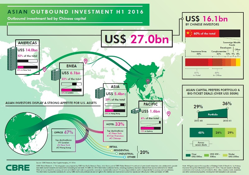 Trung Quốc tiếp tục thống lĩnh nguồn vốn đầu tư ra nước ngoài