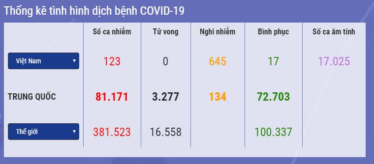 Cập nhật 14h ngày 24/3: Số ca nhiễm Covid-19 ở Đức vượt 29.000, Ấn Độ có thể có hơn 1 triệu ca bệnh, SARS-CoV-2 đã đến Lào