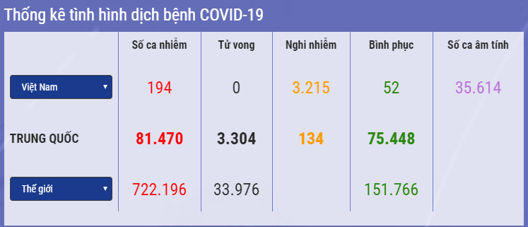 Cập nhật 14h ngày 30/3: Số ca Covid-19 ở Campuchia tăng lên 107, phụ tá Thủ tướng Israel dương tính với SARS-CoV-2
